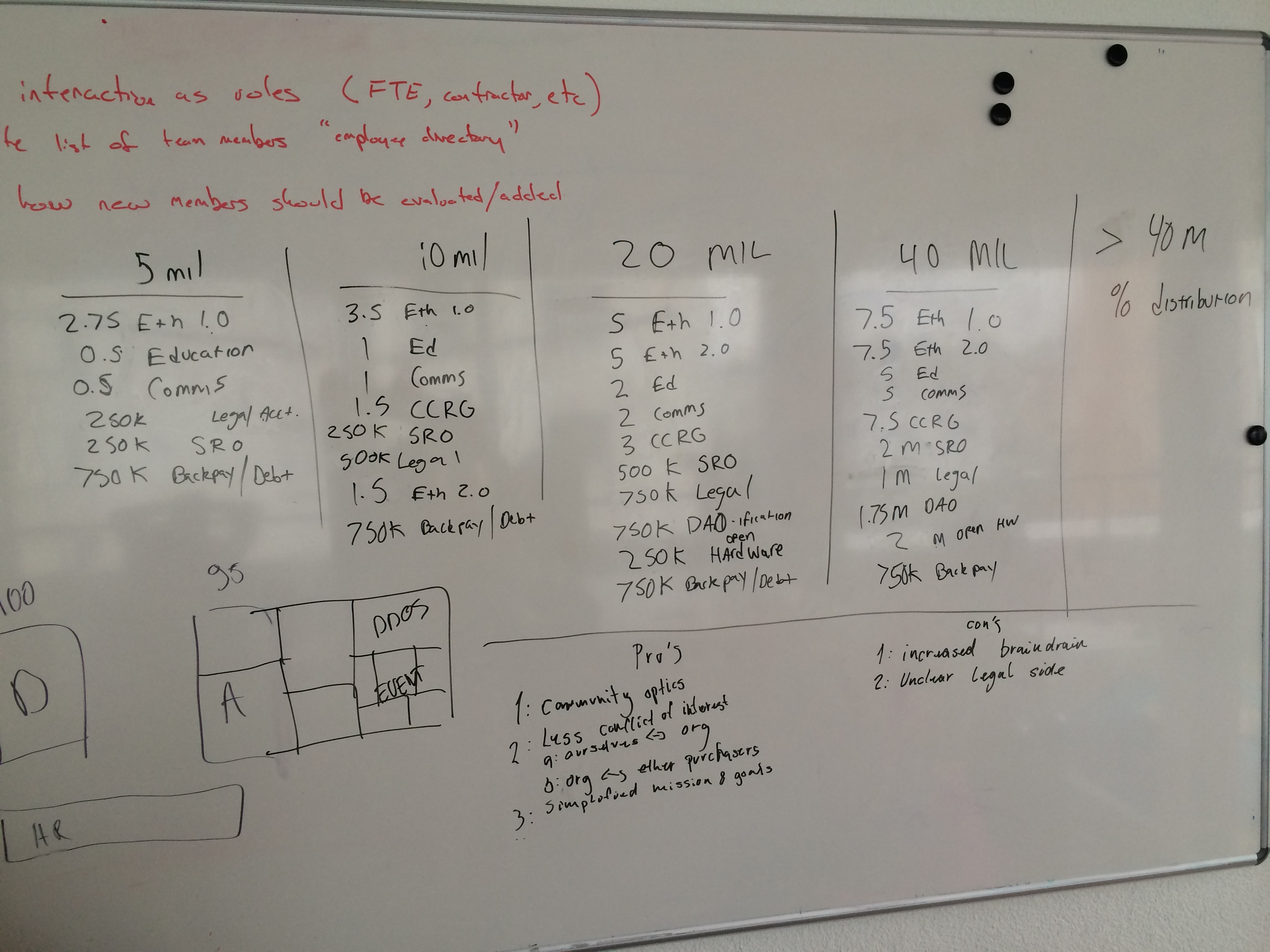 Ethereum planning